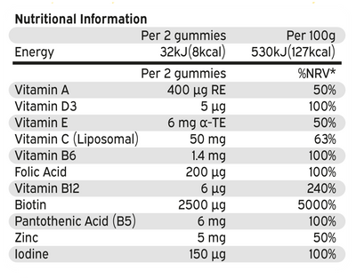 Nutriburst Biotin Powerplus 60 Gummies