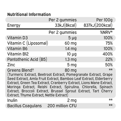 Nutriburst GreenVita 60 Gummies